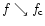 $f\searrow f_{\rm c}$